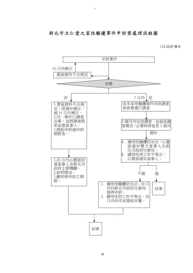 性騷擾申訴處理流程.jpg