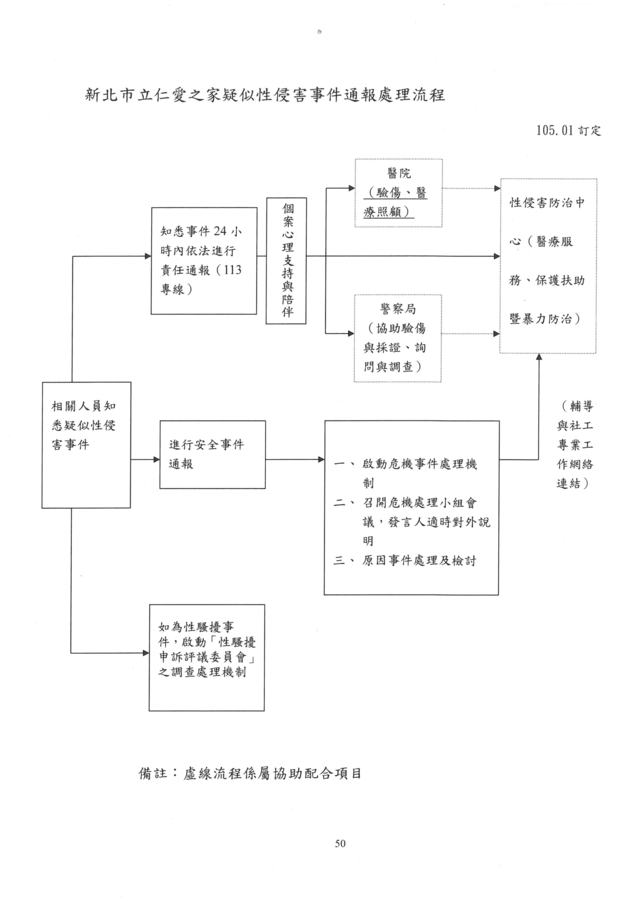 疑似性侵事件處理流程.jpg