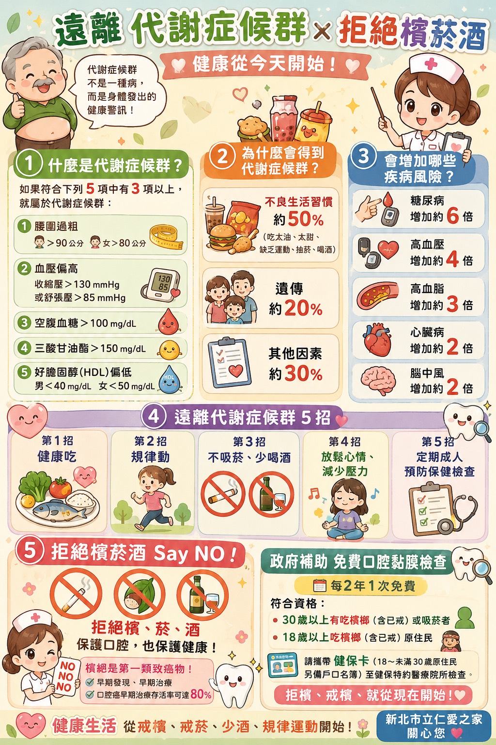 遠離代謝症候群.jpg