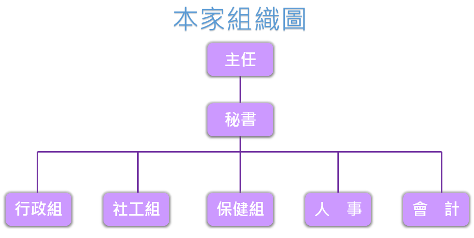 仁愛之家組織圖